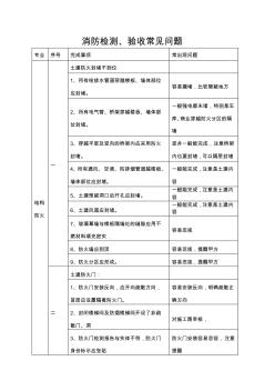 消防检测、验收常见问题