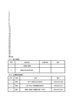 消防水池、集水坑防水施工方案