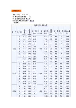 消防水泵型號