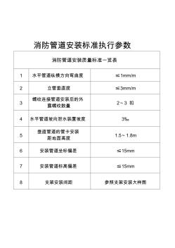 消防水管标准一览表(20201015151516)