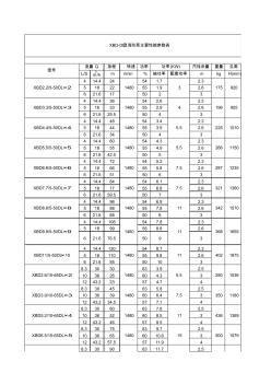 消防泵主要性能參數(shù)表