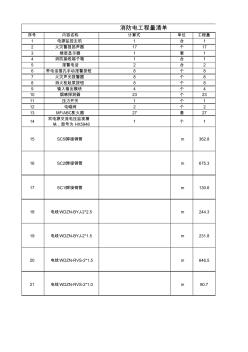 消防電工程量清單