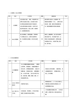 消防系统维保考核标准