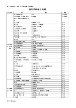 消防系统维护周期复习过程