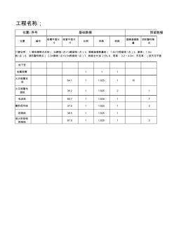 消防自動(dòng)報(bào)警工程量計(jì)算過(guò)程