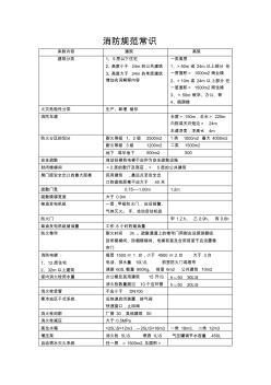 消防规范常识分解