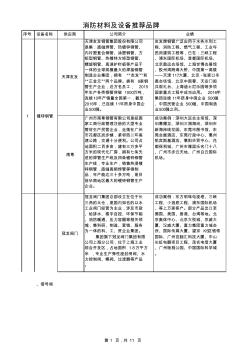 消防設(shè)備品牌推薦