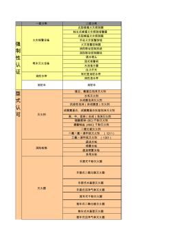 消防设施标准目录