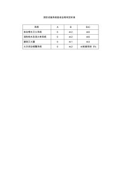 消防设施系统验收合格判定标准