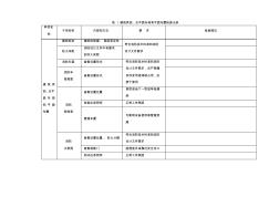 消防验收关健要点