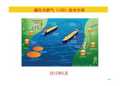 液化天然气(LNG)技术介绍-PPT
