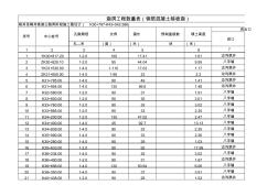 涵洞工程數(shù)量(包括交叉路線)