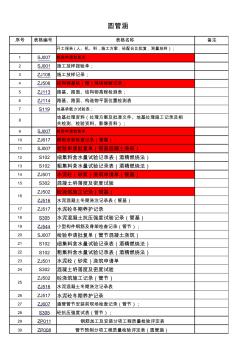 涵洞工程自检资料表格目录