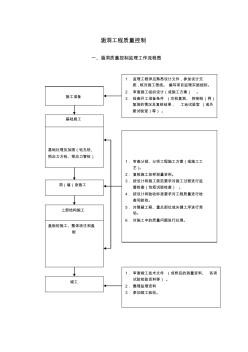 涵洞工程质量控制