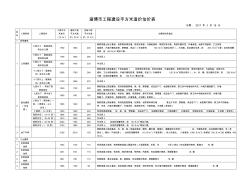 淄博市工程建設(shè)平方米造價(jià)估價(jià)表