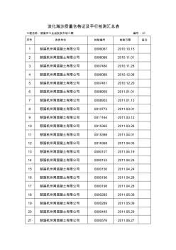 淡化海沙质量合格证及平行检测汇总表