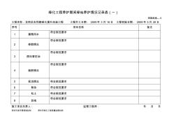 深园绿施—8——绿化工程养护期间绿地养护情况记录表