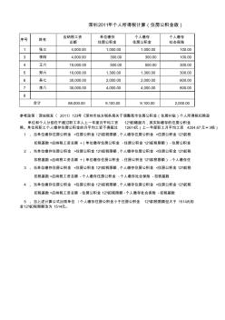 深圳2011年个人所得税计算(住房公积金版)