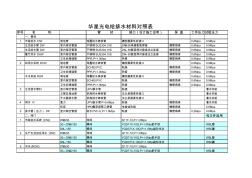 深圳华星光电给排水材料对照表