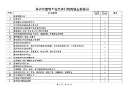 深圳市建筑工程文件归档内容业务指引(B类)