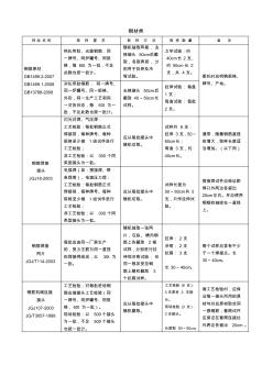 深圳市建设工程质量检测中心取样送检指南(市质监站)