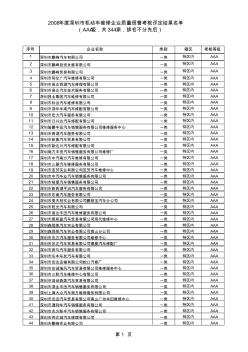 深圳市汽车维修美容企业名单
