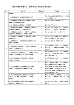 深圳市物业管理示范、优秀住宅小区标准及评分细则