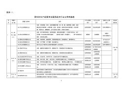 深圳市生产经营单位国民经济行业分类明细表