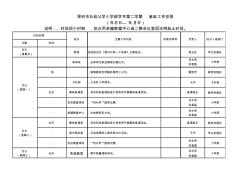 深圳市石岩公学小学部20182019学年第二学期第10周工作安排