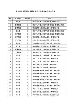 深圳市龙岗区坪地高桥片区部分道路命名方案一览表