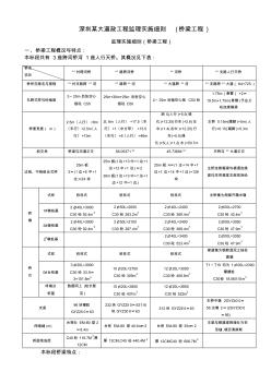 深圳某大道政工程監(jiān)理實施細(xì)則(橋梁工程)