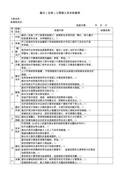 深基坑、高邊坡專項安全檢查表