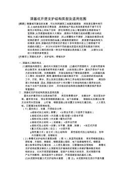 深基坑开挖支护结构类型及适用范围