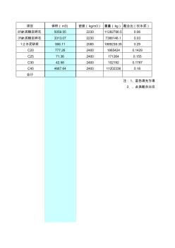 混凝土、水穩(wěn)、砂漿中水泥用量計(jì)算表