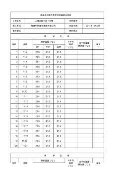 混凝土同条件养护试件温度记录表 (2)