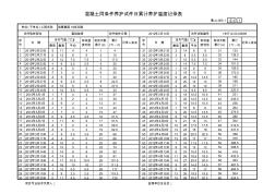 混凝土同条件养护试件日累计养护温度记录表 (2)