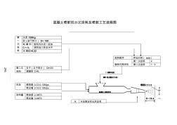 混凝土噴射機(jī)分次投料及噴射工藝流程圖