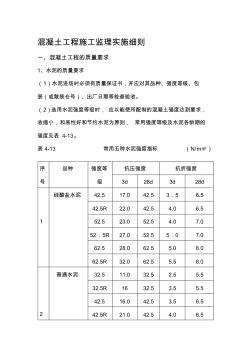 混凝土工程施工监理实施细则 (2)