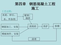 混凝土工程施工詳解