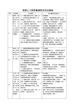 混凝土工程质量通病及防治措施 (2)