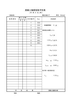 混凝土强度检验评定表(非统计自动公式)