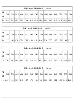 混凝土强度等级选用范围(20201026110714)