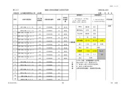混凝土抗压强度汇总及评定表(可自动计算)