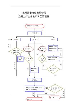 混凝土搅拌站生产工艺流程图