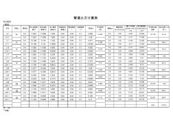 混凝土污水管道土方計算表