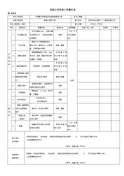 混凝土浇筑质量检查验收表