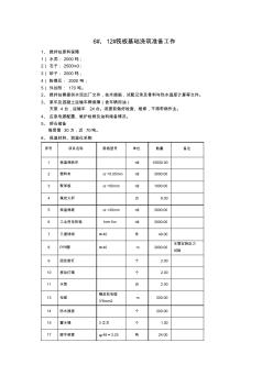 混凝土浇筑需准备工作