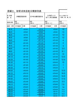 混凝土砂浆试块送检日期排列表 (2)