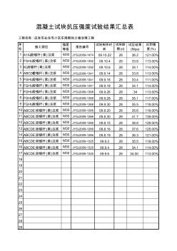 混凝土試塊抗壓強度試驗結果匯總表7