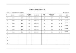 混凝土試塊試驗報告匯總表